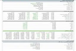 بازگشت شاخص کل بورس به کانال 1.2 میلیونی + جدول