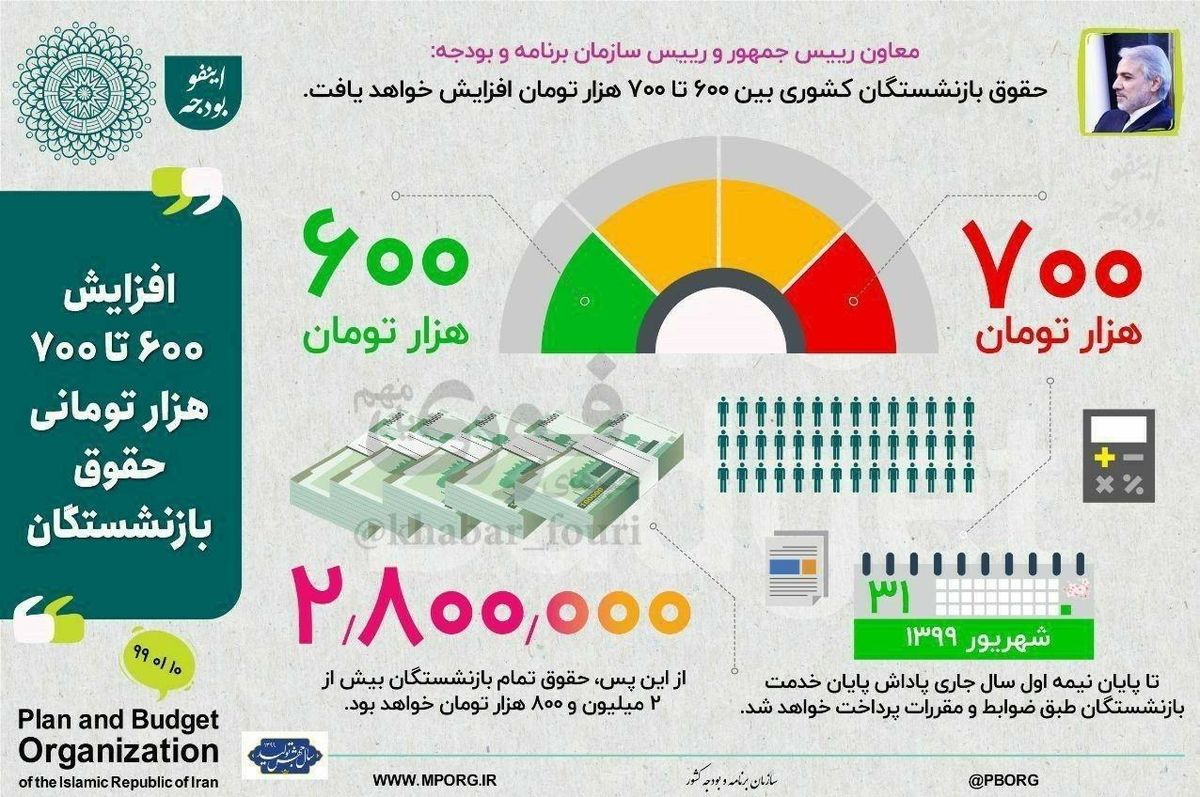 جزئیات تازه از افزایش حقوق بازنشستگان در سال ۹۹