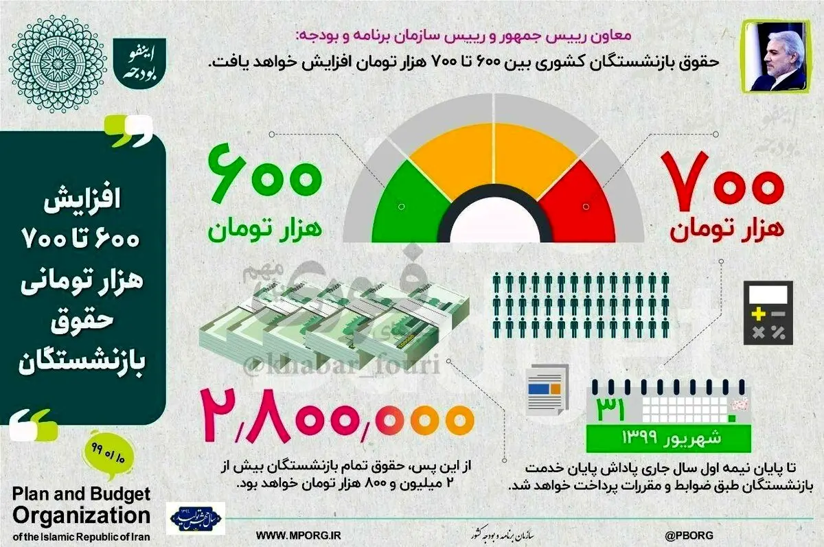 جزئیات تازه از افزایش حقوق بازنشستگان در سال ۹۹