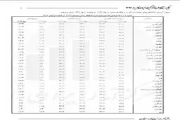 کدام استان‌ها بالاترین نرخ بیکاری را دارند؟ +جدول آمار
