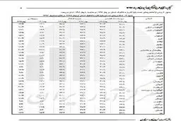 کدام استان‌ها بالاترین نرخ بیکاری را دارند؟ +جدول آمار
