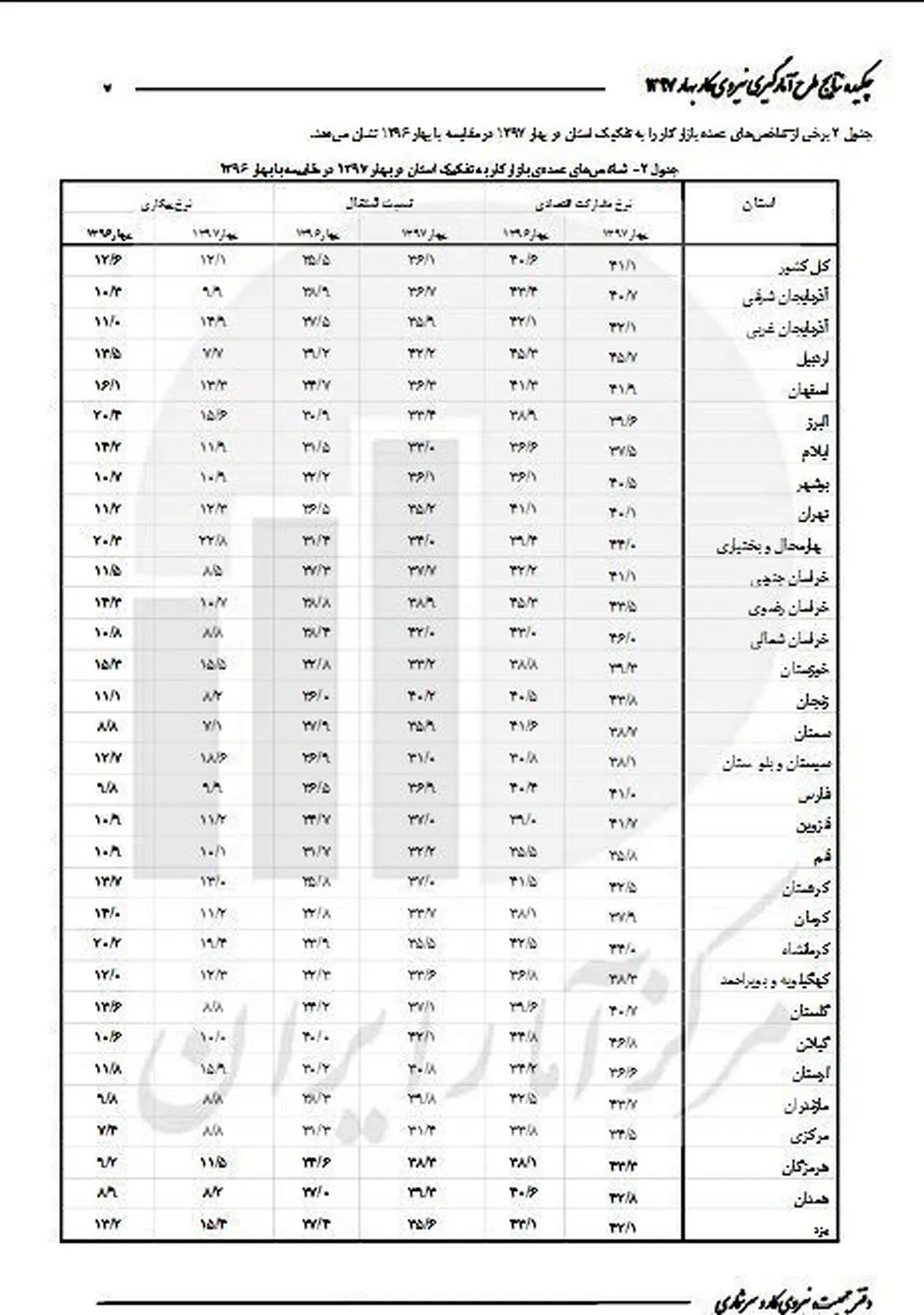 کدام استان‌ها بالاترین نرخ بیکاری را دارند؟ +جدول آمار