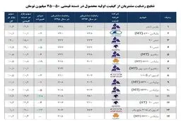 مردم از چه خودروهایی راضی نیستند؟