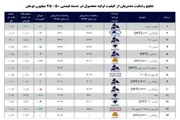 مردم از چه خودروهایی راضی نیستند؟