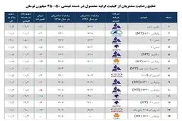 مردم از چه خودروهایی راضی نیستند؟