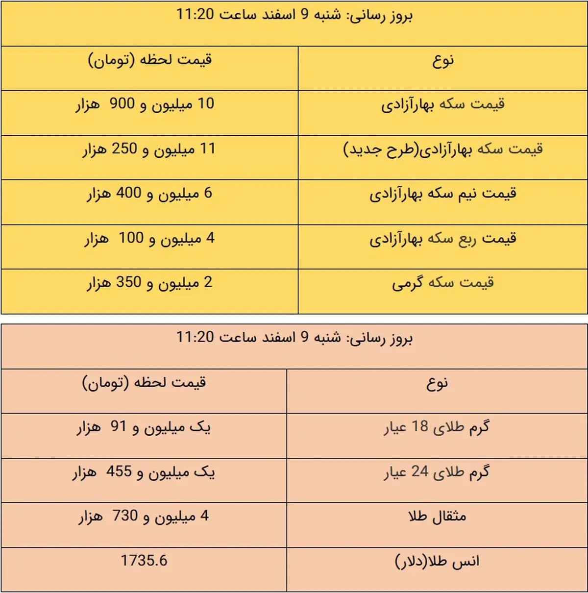 آخرین قیمت طلا و قیمت سکه، امروز ۹ اسفند ۹۹ + جدول