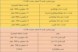 آخرین قیمت طلا و قیمت سکه، امروز ۹ اسفند ۹۹ + جدول