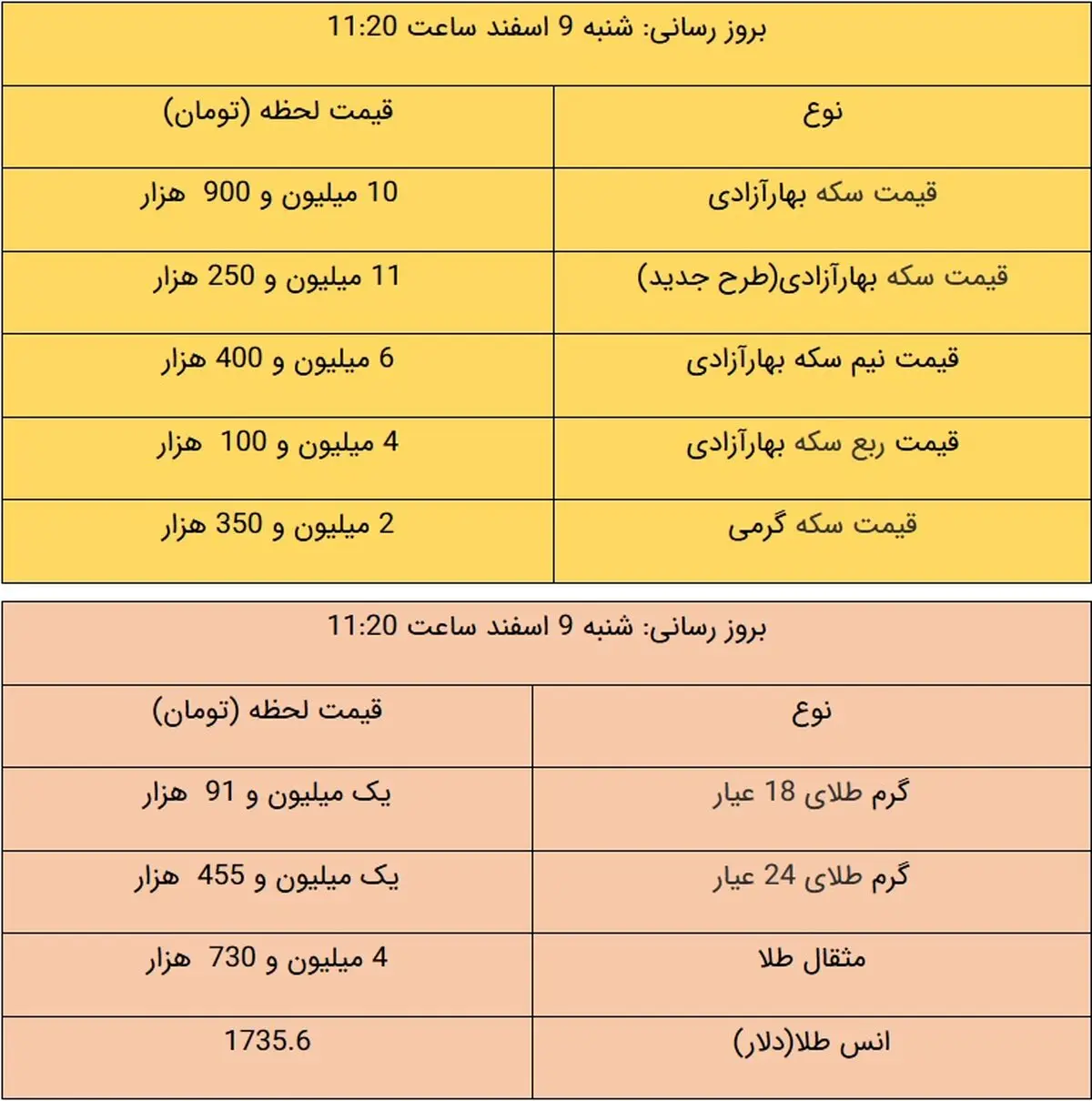 آخرین قیمت طلا و قیمت سکه، امروز ۹ اسفند ۹۹ + جدول