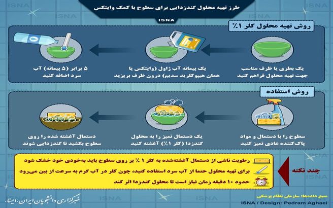 چگونه سطوح را گندزدایی کنیم؟