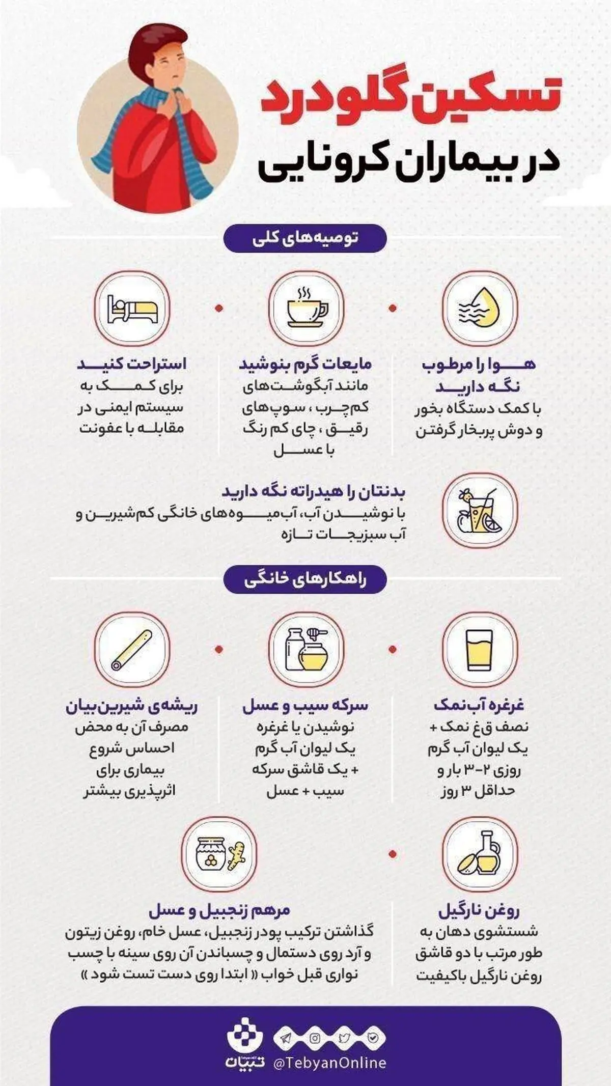 روش تسکین گلودرد‌ در بیماران کرونایی + اینفوگرافی