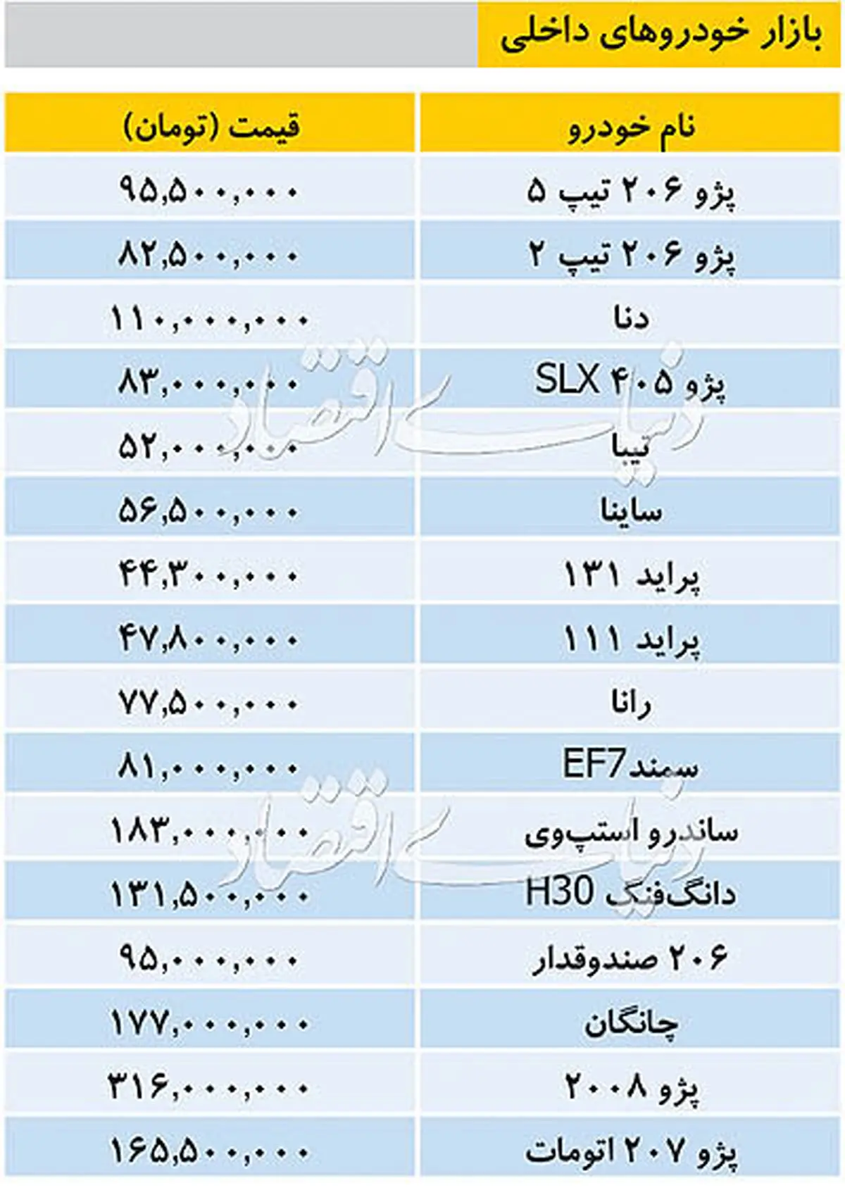 تازه ترین قیمت خودروهای داخلی در بازار/جدول