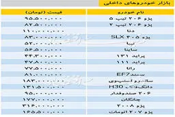 تازه ترین قیمت خودروهای داخلی در بازار/جدول