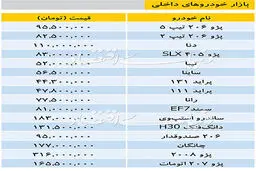 تازه ترین قیمت خودروهای داخلی در بازار/جدول