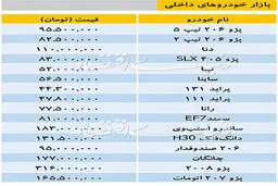 تازه ترین قیمت خودروهای داخلی در بازار/جدول