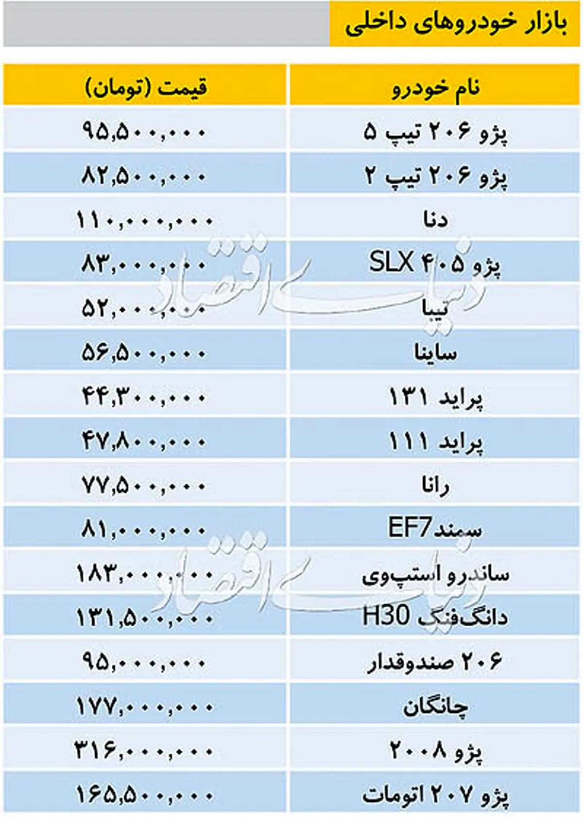تازه ترین قیمت خودروهای داخلی در بازار/جدول