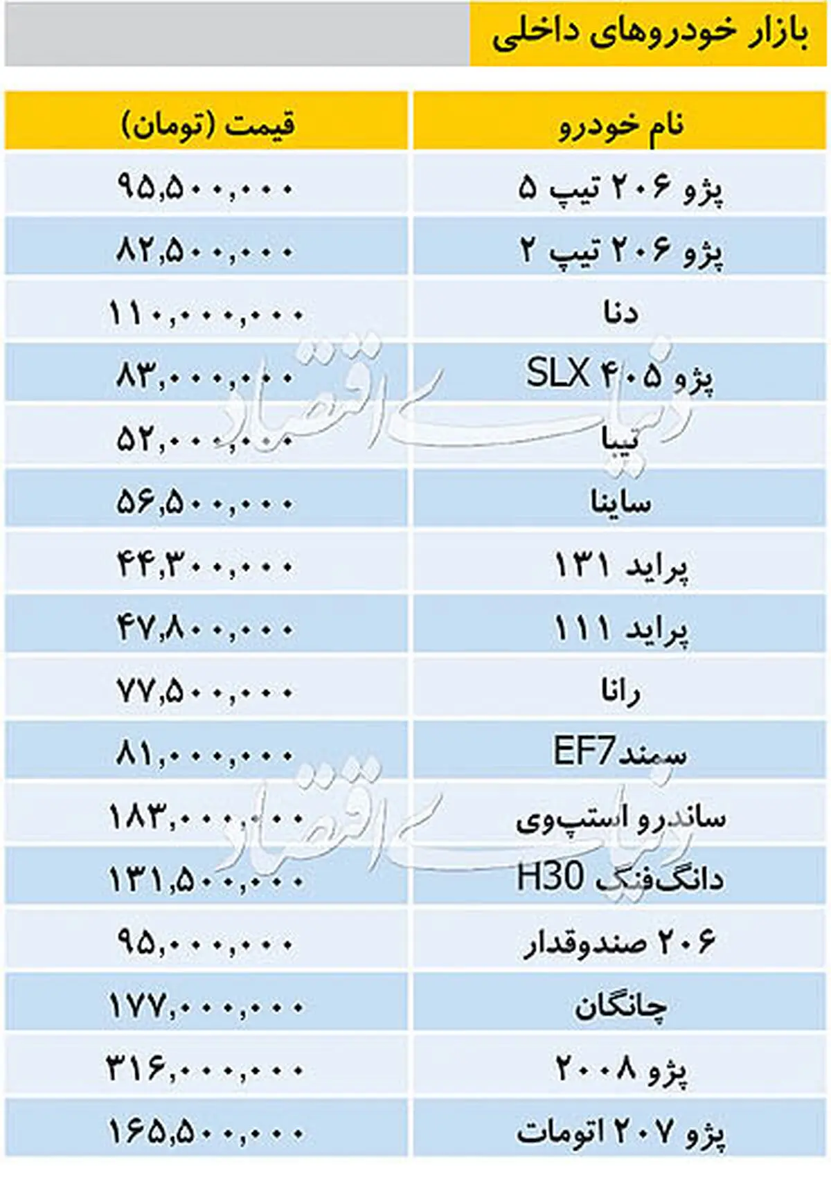 تازه ترین قیمت خودروهای داخلی در بازار/جدول
