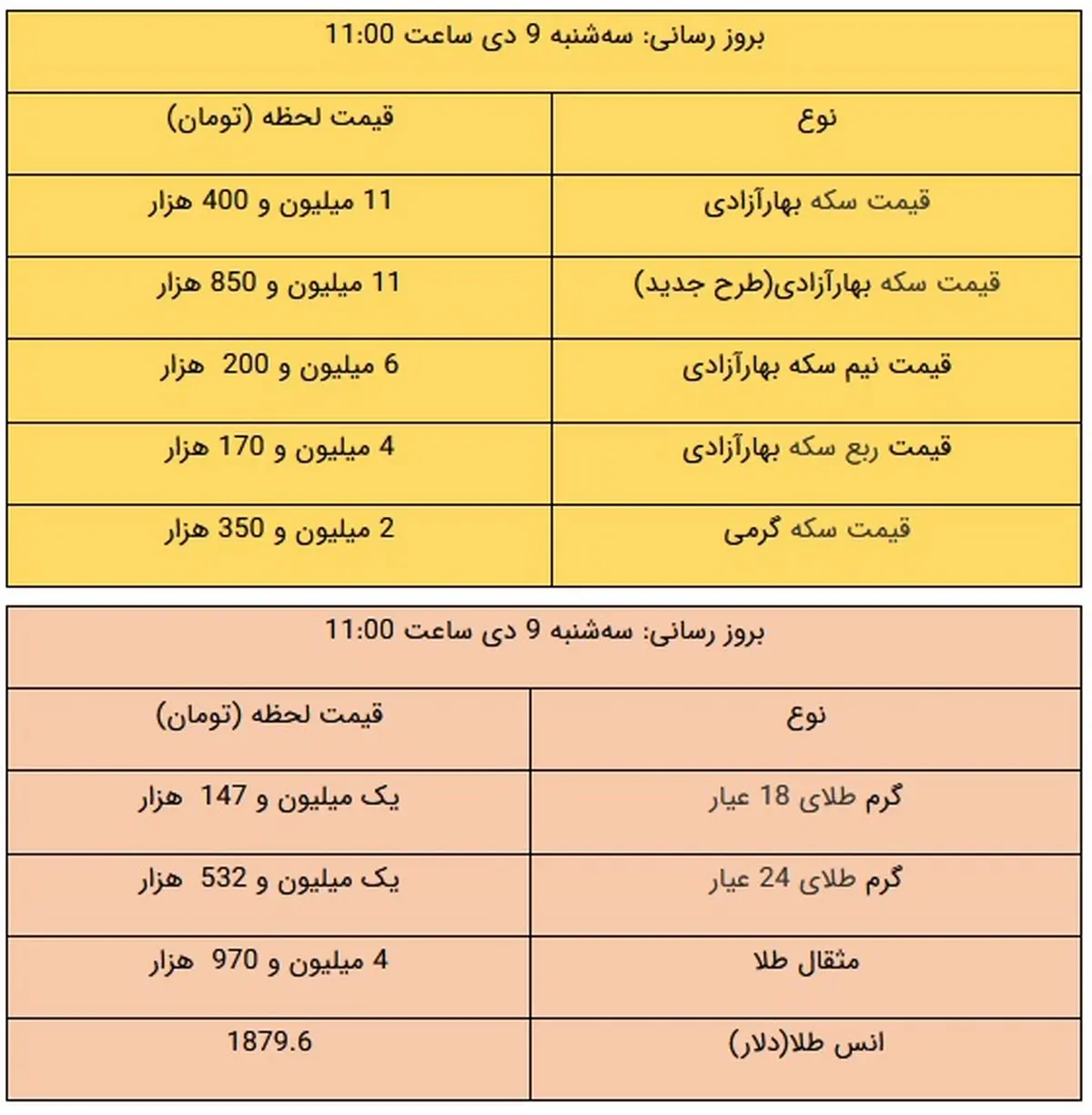 قیمت طلا و قیمت سکه، امروز ۹ دی ۹۹ + جدول