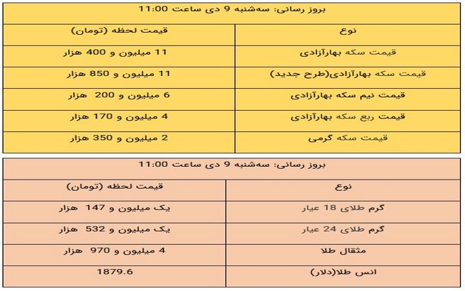 قیمت طلا و قیمت سکه، امروز ۹ دی ۹۹ + جدول