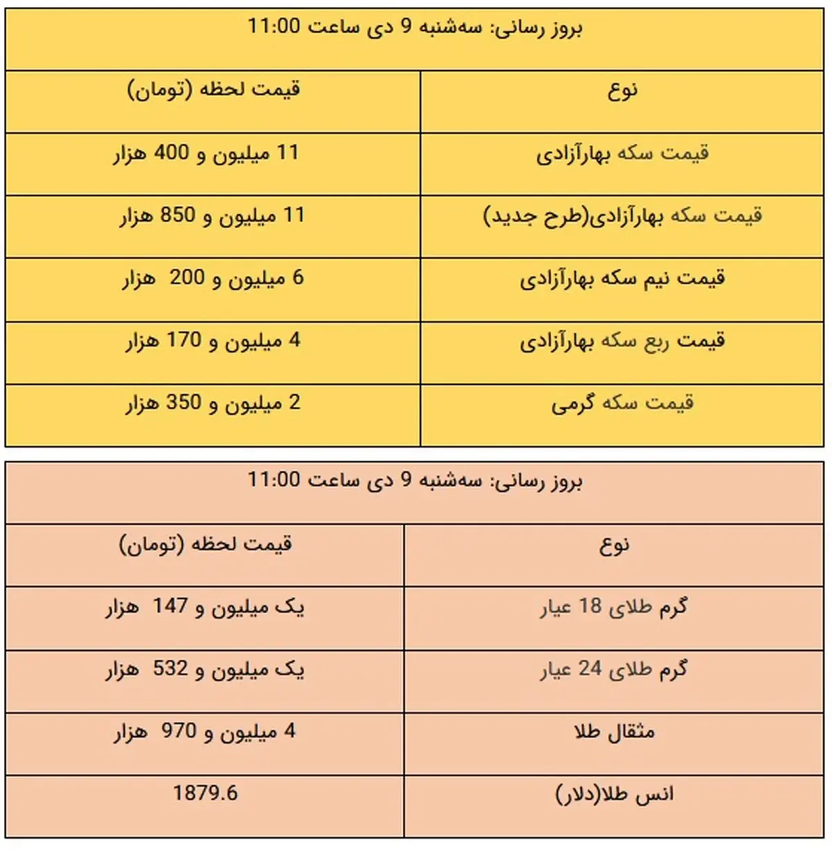 قیمت طلا و قیمت سکه، امروز ۹ دی ۹۹ + جدول