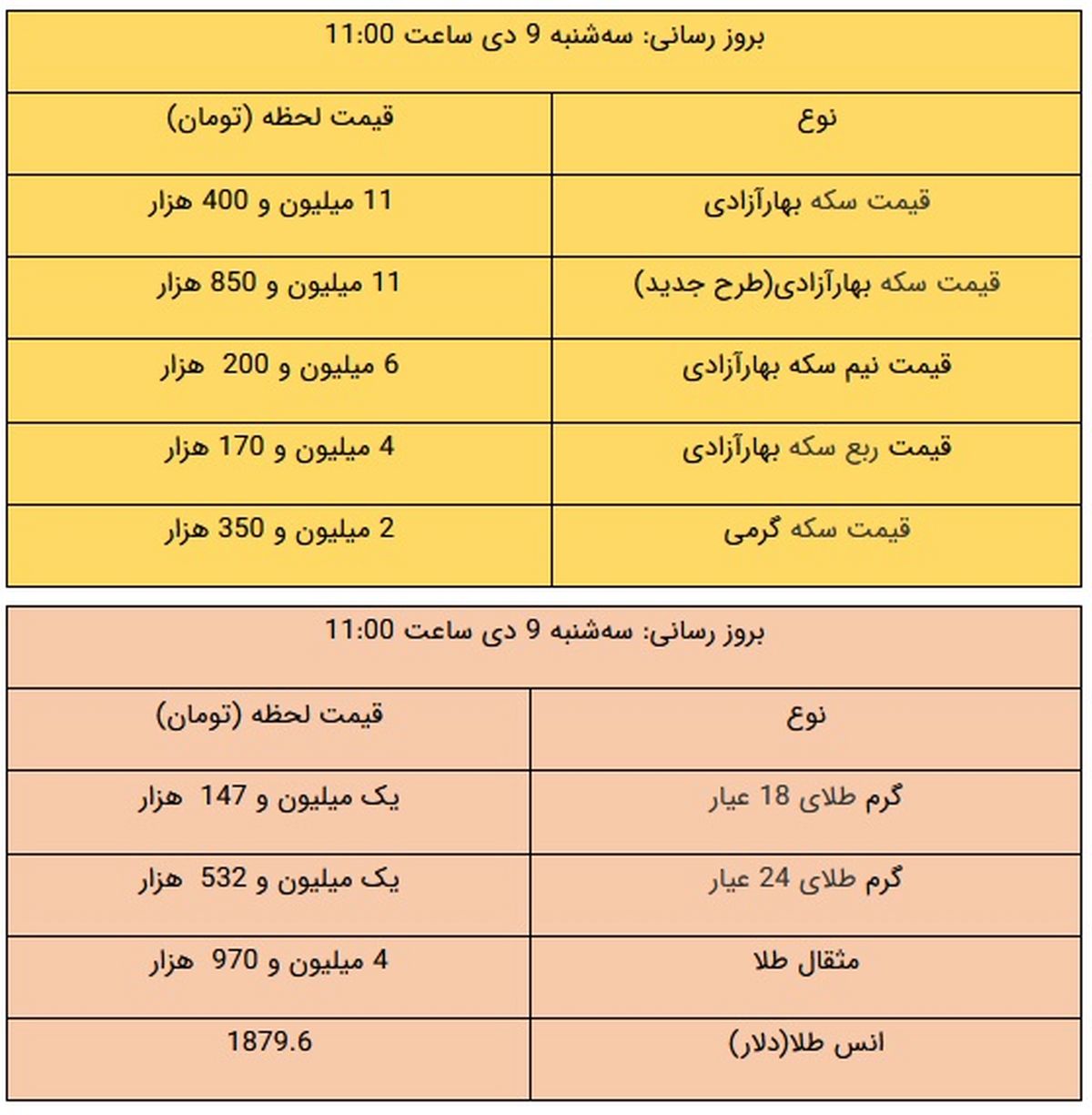 قیمت طلا و قیمت سکه، امروز ۹ دی ۹۹ + جدول