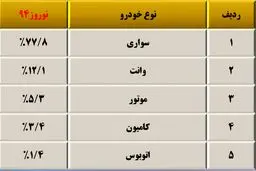 8 نکته ساده برای این که در جاده ها کشته نشویم