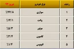 8 نکته ساده برای این که در جاده ها کشته نشویم