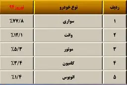 8 نکته ساده برای این که در جاده ها کشته نشویم