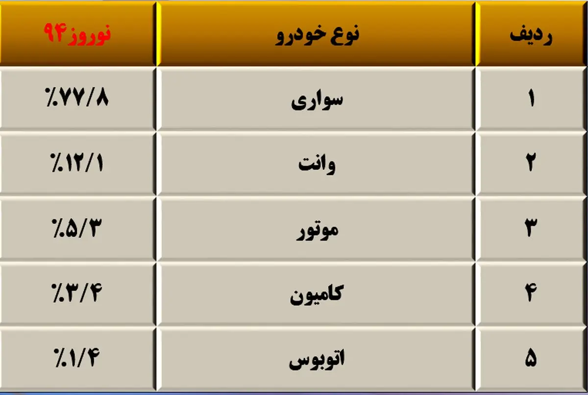 8 نکته ساده برای این که در جاده ها کشته نشویم