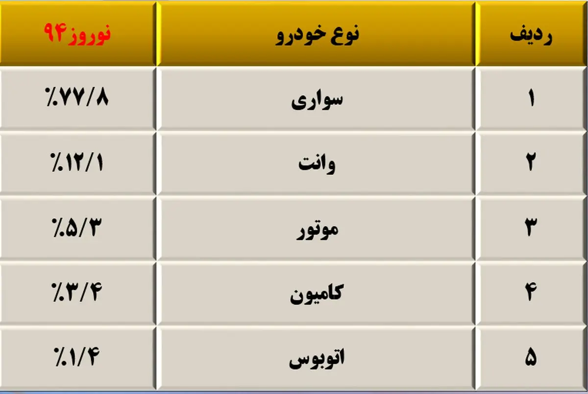 8 نکته ساده برای این که در جاده ها کشته نشویم