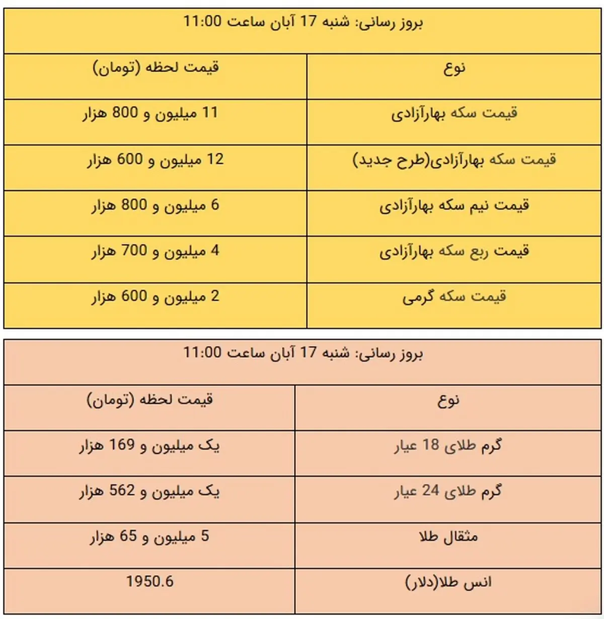 قیمت طلا و سکه امروز ۱۷ آبان ۹۹ / طلا سقوط کرد + جدول