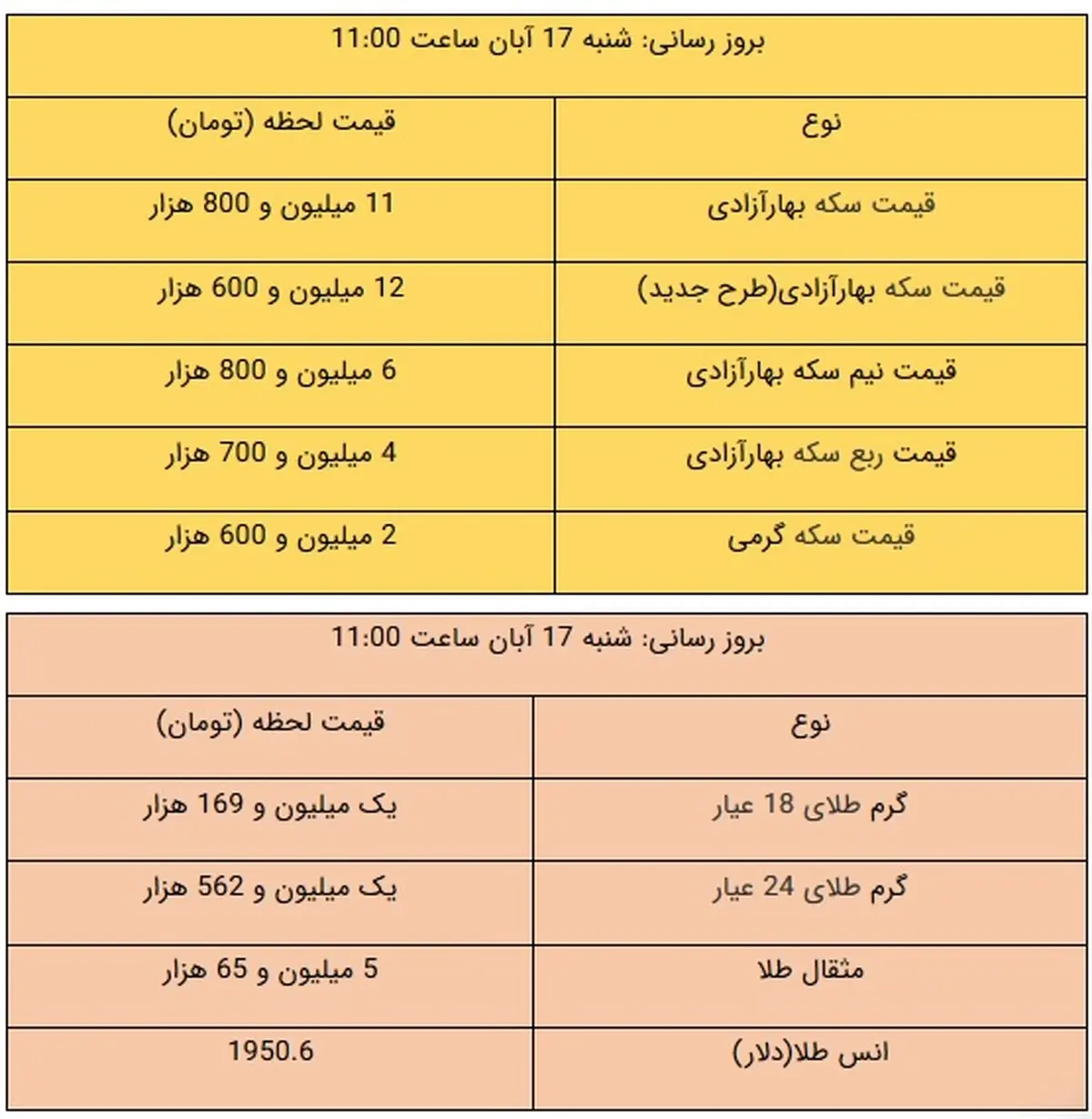 قیمت طلا و سکه امروز ۱۷ آبان ۹۹ / طلا سقوط کرد + جدول