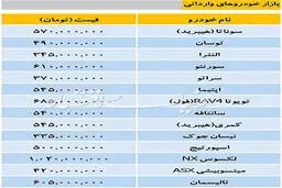 معامله خودروهای وارداتی در بازار/ رکود با قیمتهای ثابت