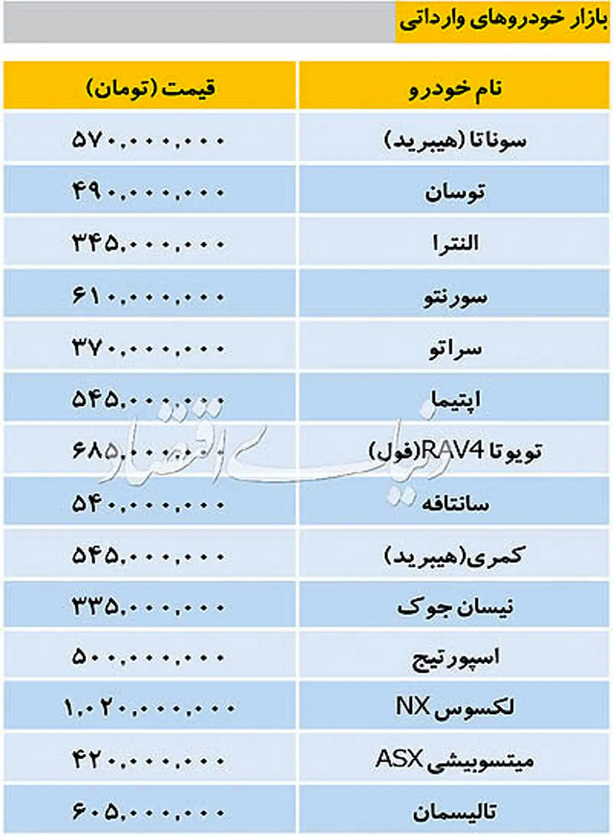 معامله خودروهای وارداتی در بازار/ رکود با قیمتهای ثابت