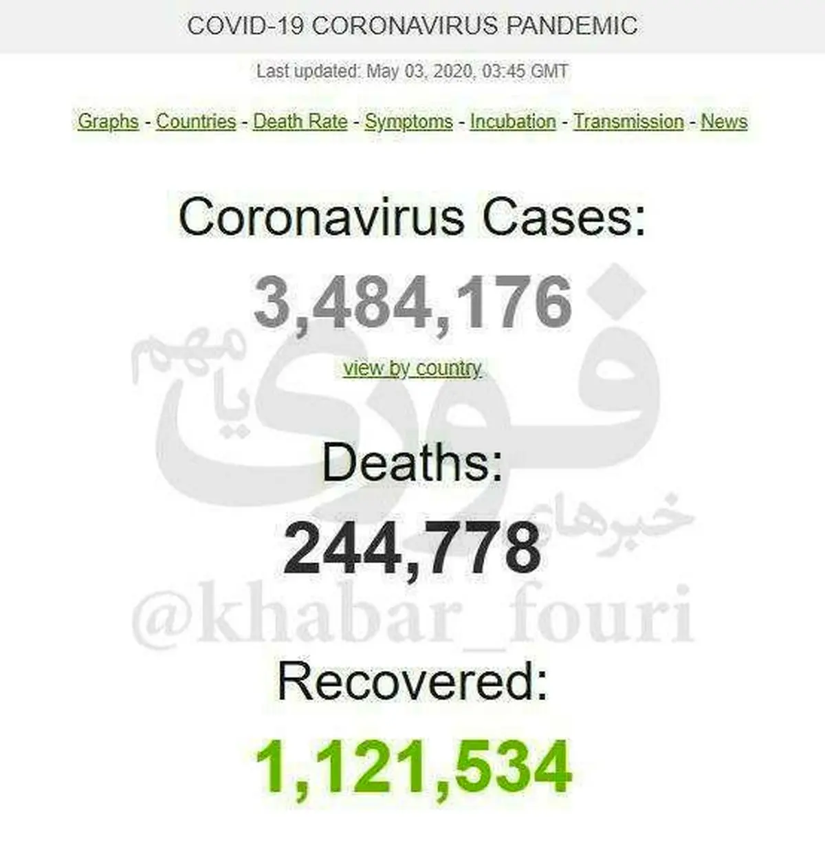 آخرین آمار ابتلا به کرونا در جهان + عکس