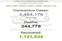 آخرین آمار ابتلا به کرونا در جهان + عکس