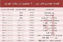  با 6۰ میلیون‌ چه خودرویی می‌توان خرید؟ +جدول