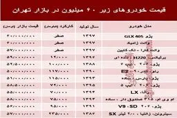  با 6۰ میلیون‌ چه خودرویی می‌توان خرید؟ +جدول