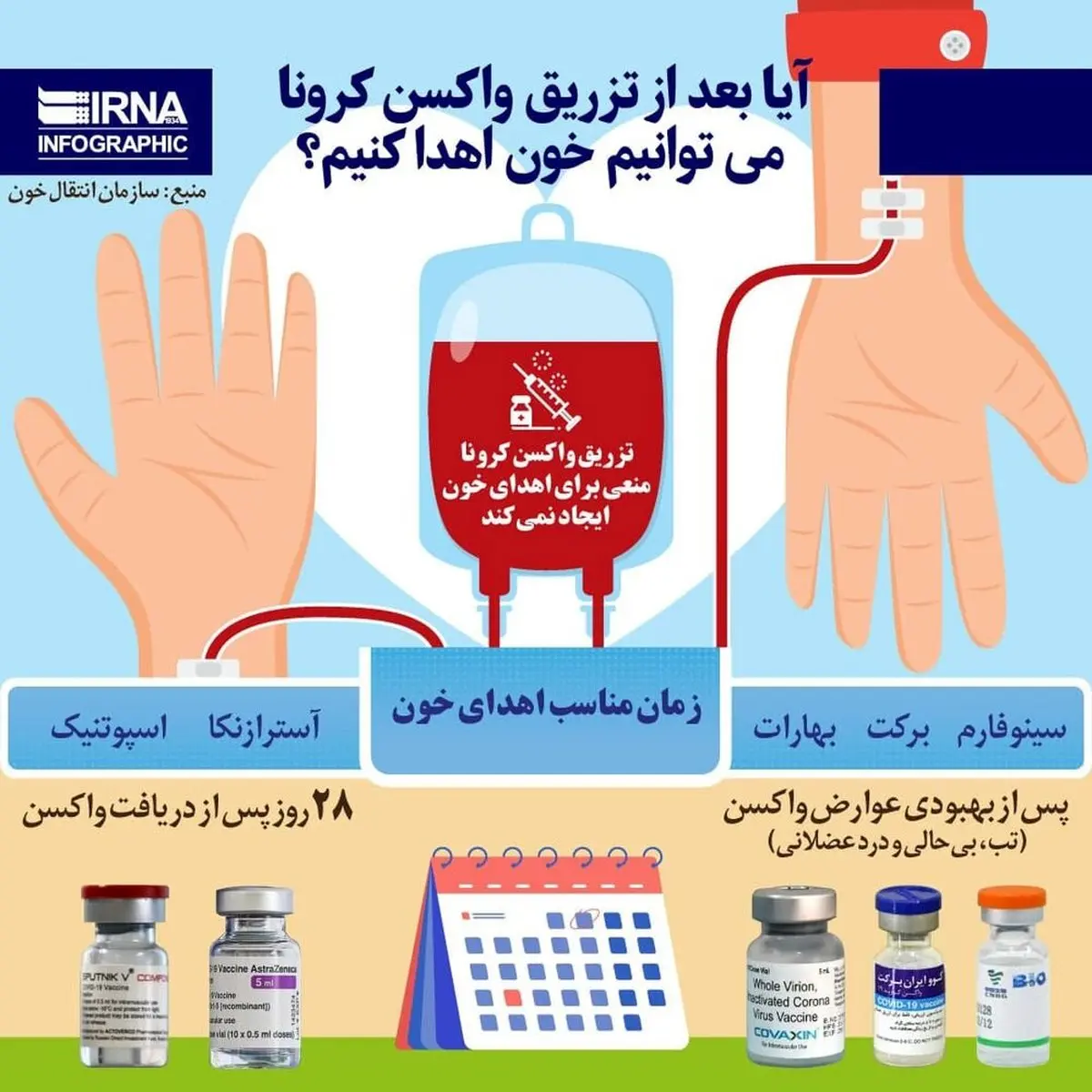  آیا بعد از تزریق واکسن کرونا می‌توانیم خون بدهیم؟