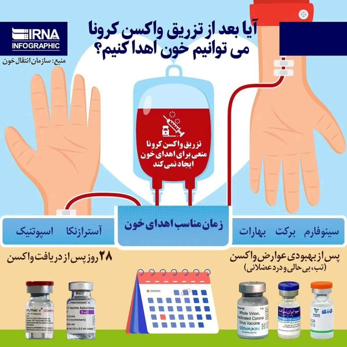  آیا بعد از تزریق واکسن کرونا می‌توانیم خون بدهیم؟