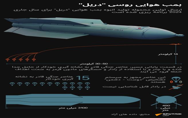 مشخصات دریل،  بمب مخوف جدید روسیه / این فو گرافیک