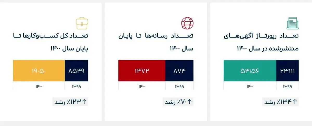 گزارش نشست خبری تریبون|داستان هم‌مسیری 1400 تریبون
