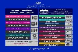 فوت ۱۶۷ بیمار کرونایی در ۲۴ ساعت