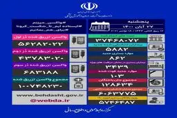 آخرین آمار کرونا در ایران