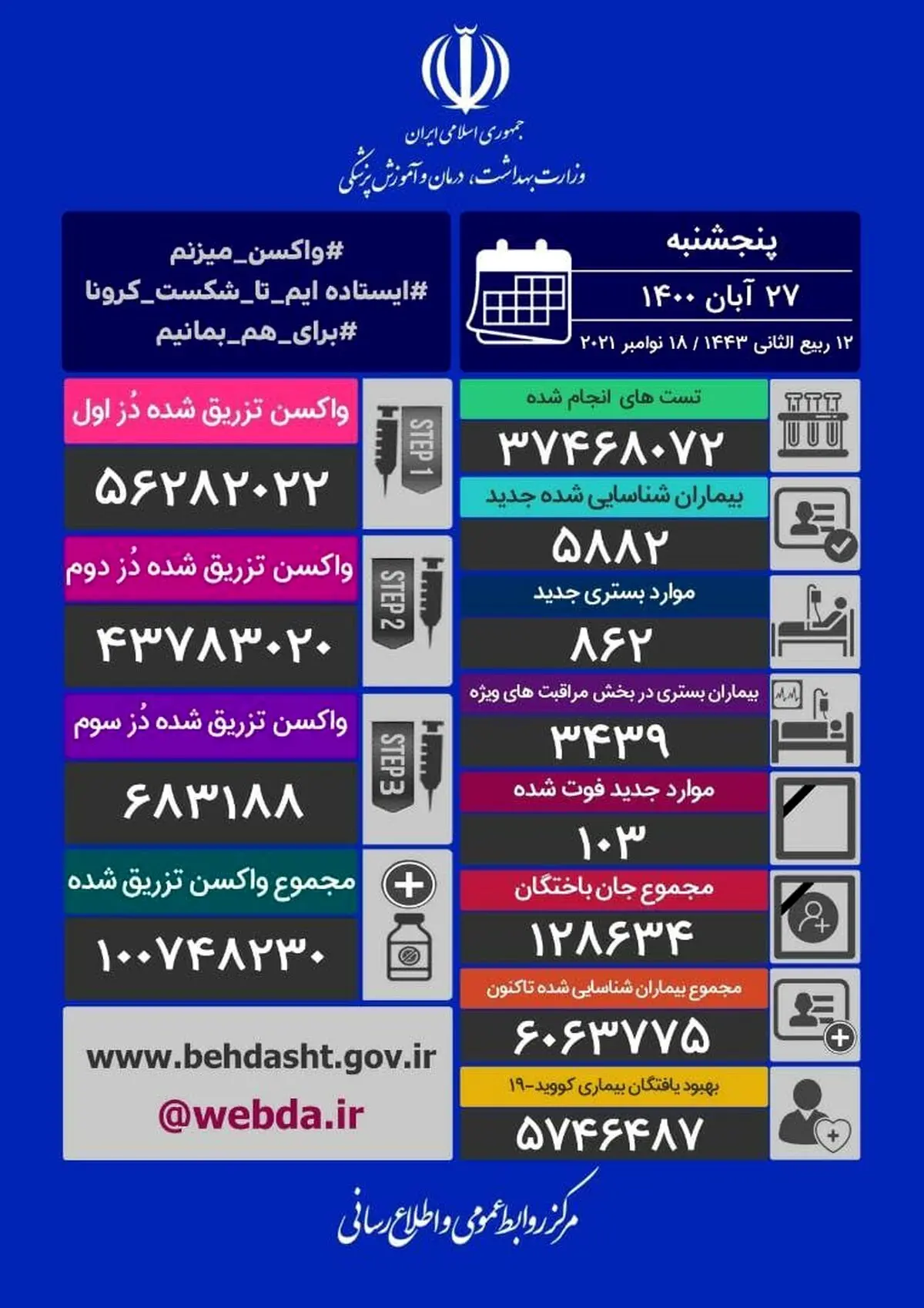 آخرین آمار کرونا در ایران