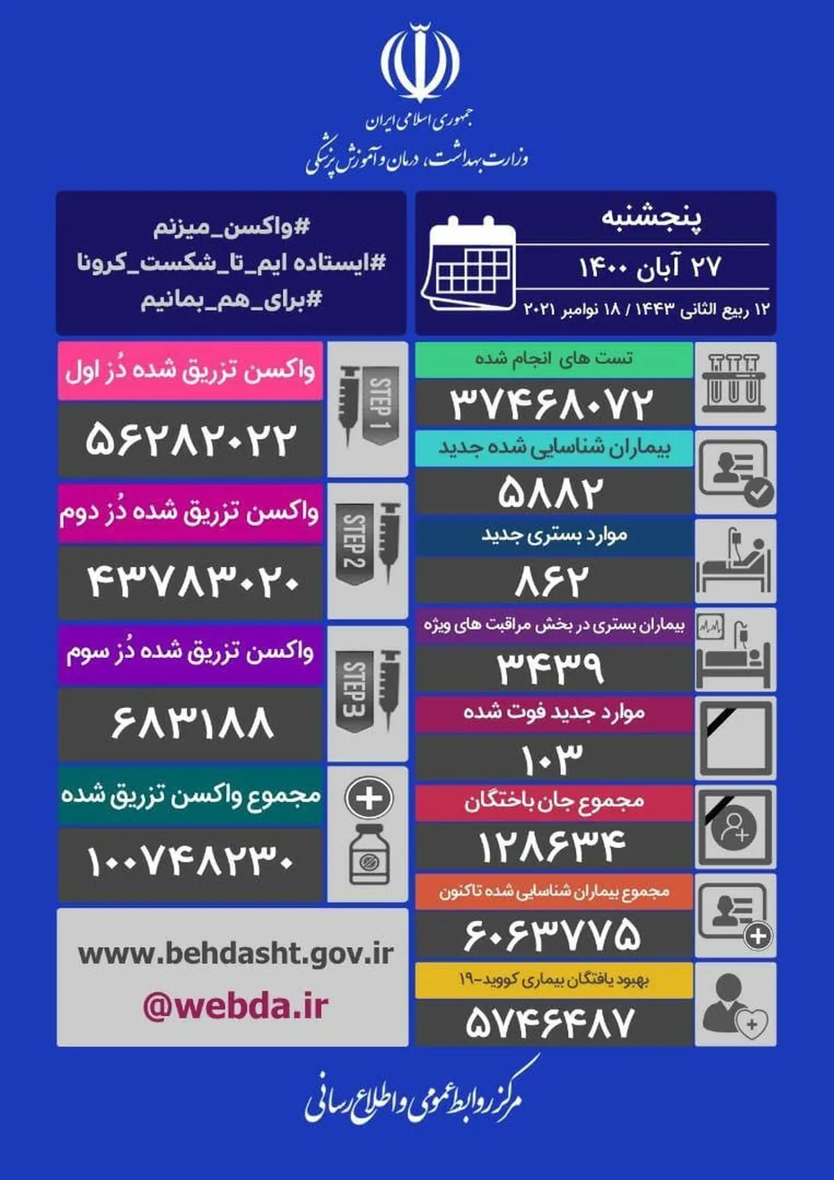 آخرین آمار کرونا در ایران