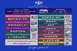 آخرین آمار کرونا در ایران