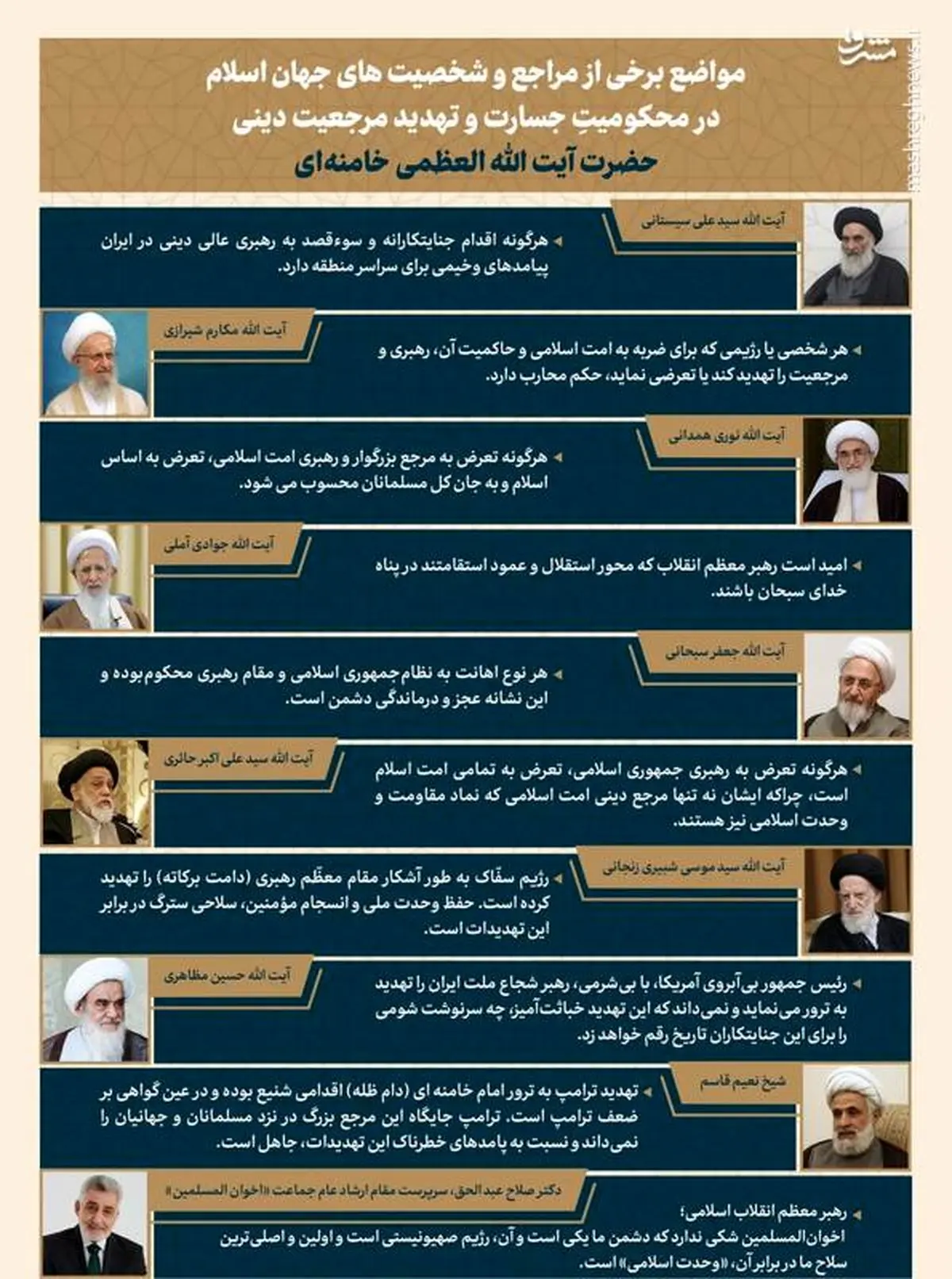 اینفوگرافیک/ مواضع علما در محکومیت توهین آمریکا به رهبر انقلاب