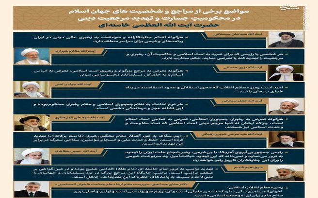 اینفوگرافیک/ مواضع علما در محکومیت توهین آمریکا به رهبر انقلاب