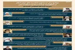 اینفوگرافیک/ مواضع علما در محکومیت توهین آمریکا به رهبر انقلاب
