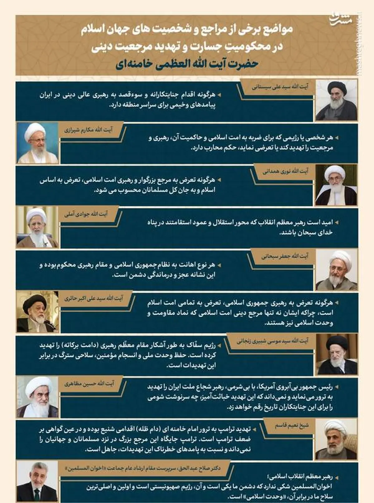 اینفوگرافیک/ مواضع علما در محکومیت توهین آمریکا به رهبر انقلاب